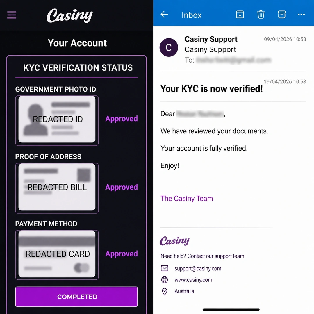 Casiny verification panel showing three KYC documents approved, beside the confirmation email timestamped 16 hours after initial upload; personal identifiers redacted.